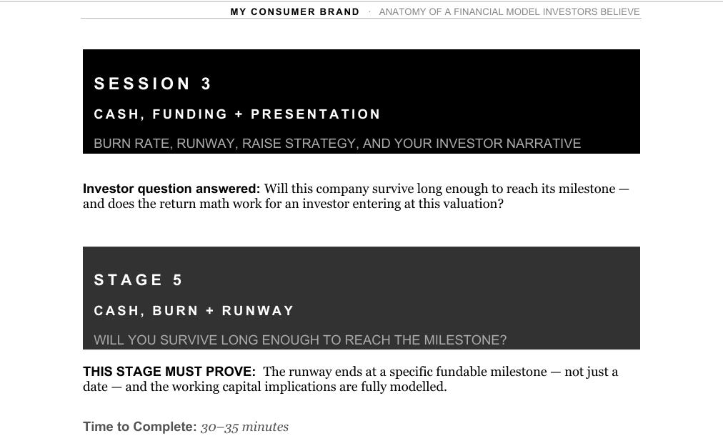 Full Blueprint Suite - my consumer brand