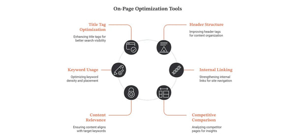 Moz Pro Free Trial 2026