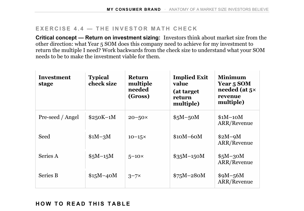 Market Size - TAM / SAM / SOM - my consumer brand