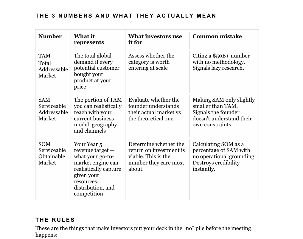 Market Size - TAM / SAM / SOM - my consumer brand