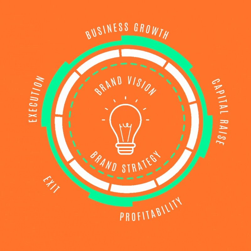Monthly Insights Publication - my consumer brand